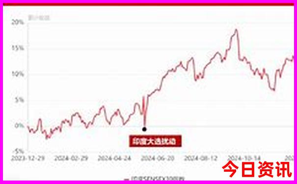 杭州旅游必去的景点